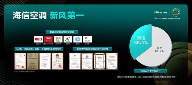 半岛体育高品格客堂空调保举：海信新风空调X3Pro柜机警能省电更温馨(图2)