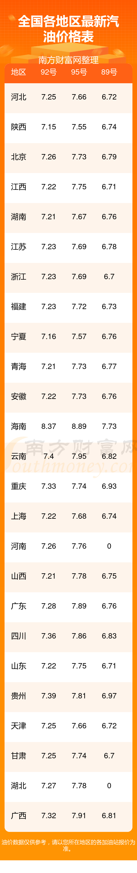 半岛bandao体育官方2025年油价调